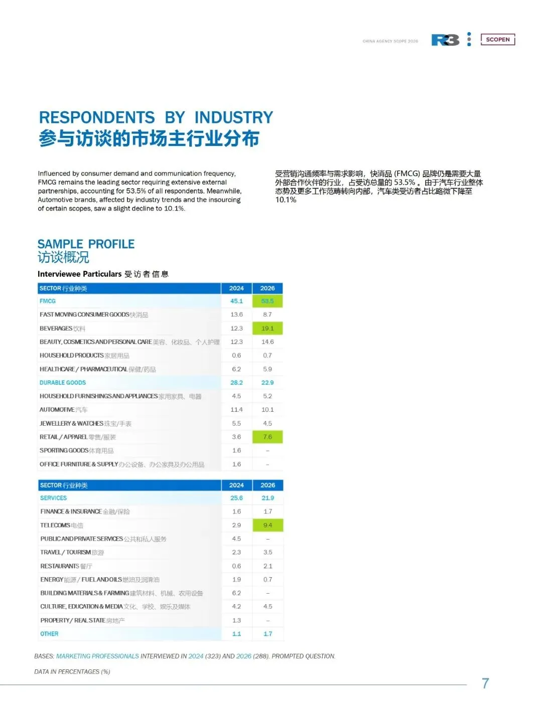 《2025&26中国营销趋势研究报告》完整数据与洞察