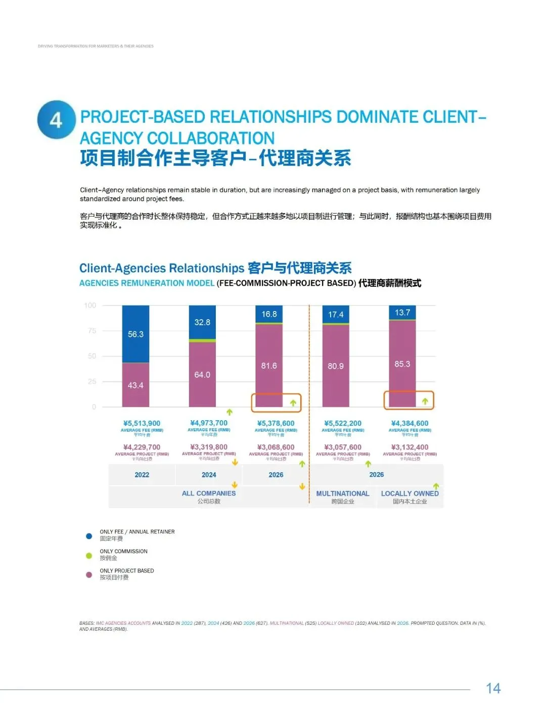 《2025&26中国营销趋势研究报告》完整数据与洞察