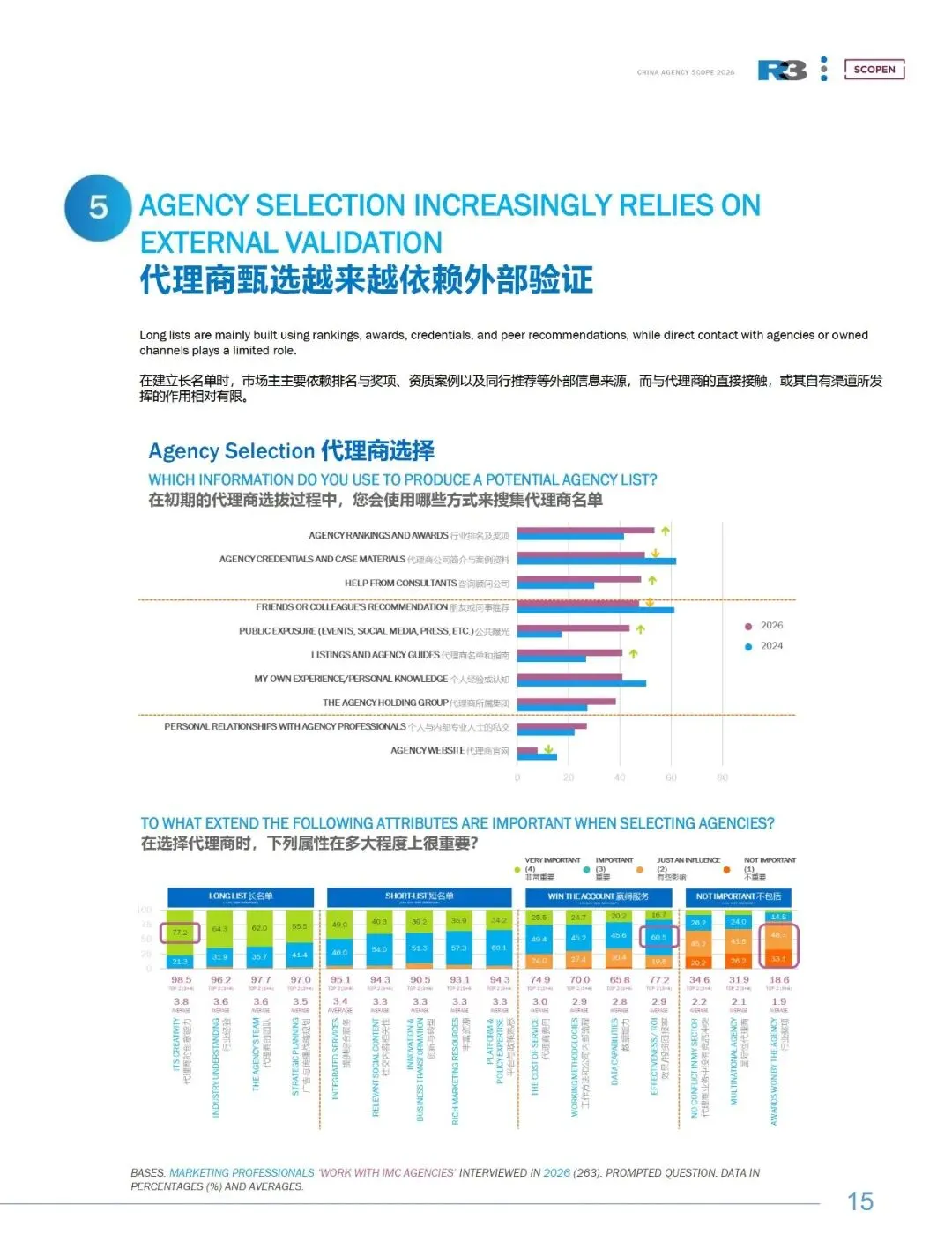 《2025&26中国营销趋势研究报告》完整数据与洞察