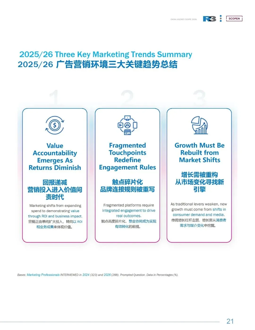 《2025&26中国营销趋势研究报告》完整数据与洞察