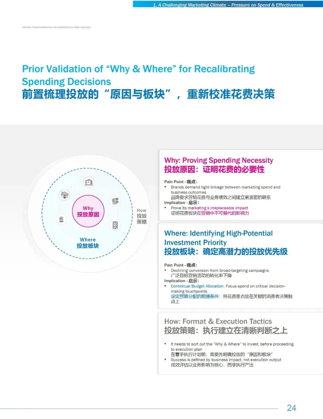 《2025&26中国营销趋势研究报告》完整数据与洞察