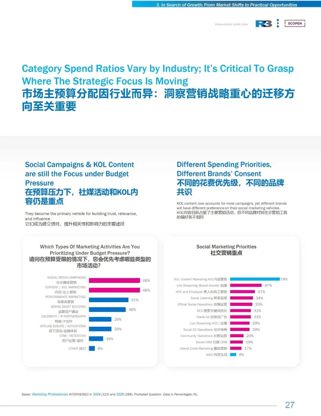 《2025&26中国营销趋势研究报告》完整数据与洞察