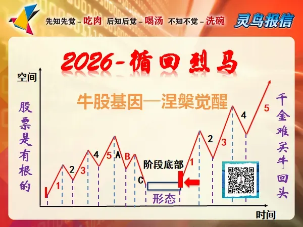 热点轮动(市场热点较为杂乱)2026.4.21
