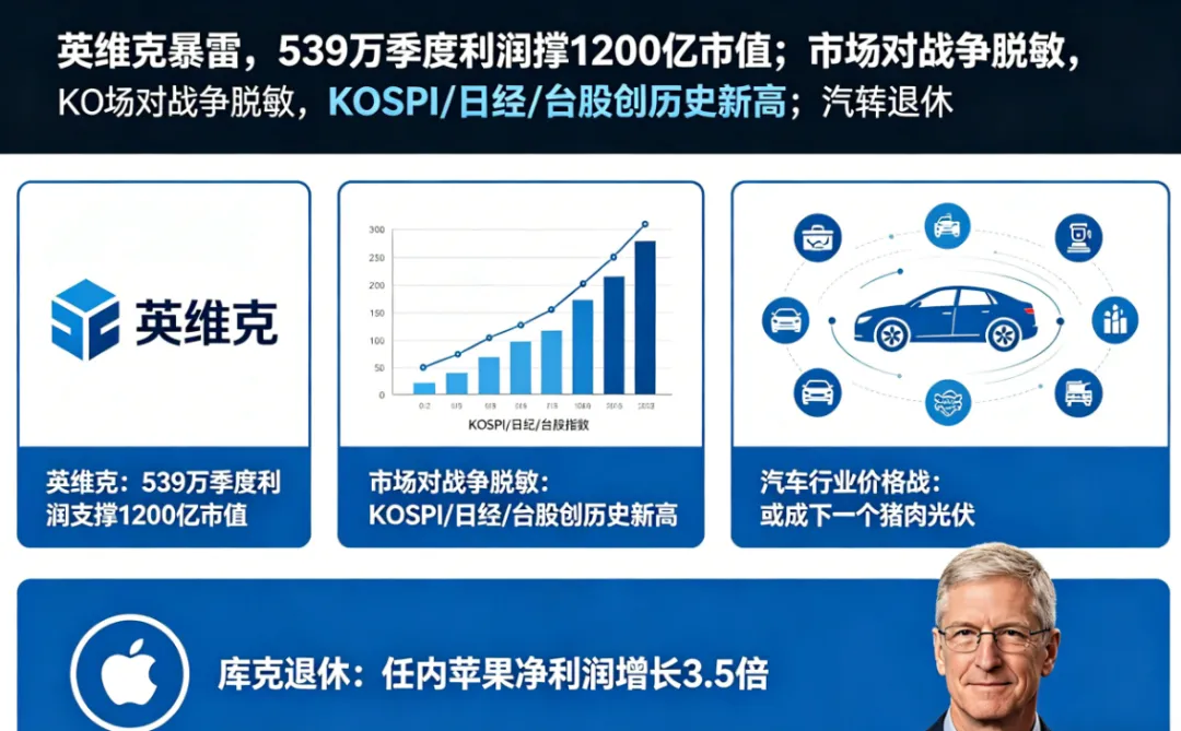 下一个倒霉蛋:市场已经厌倦了战争