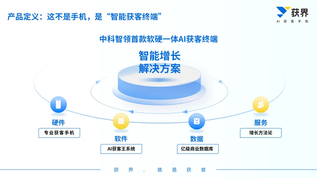 强强联合,智启未来:获界AI获客手机与行业领军企业达成战略合作,开启万店智能新篇章