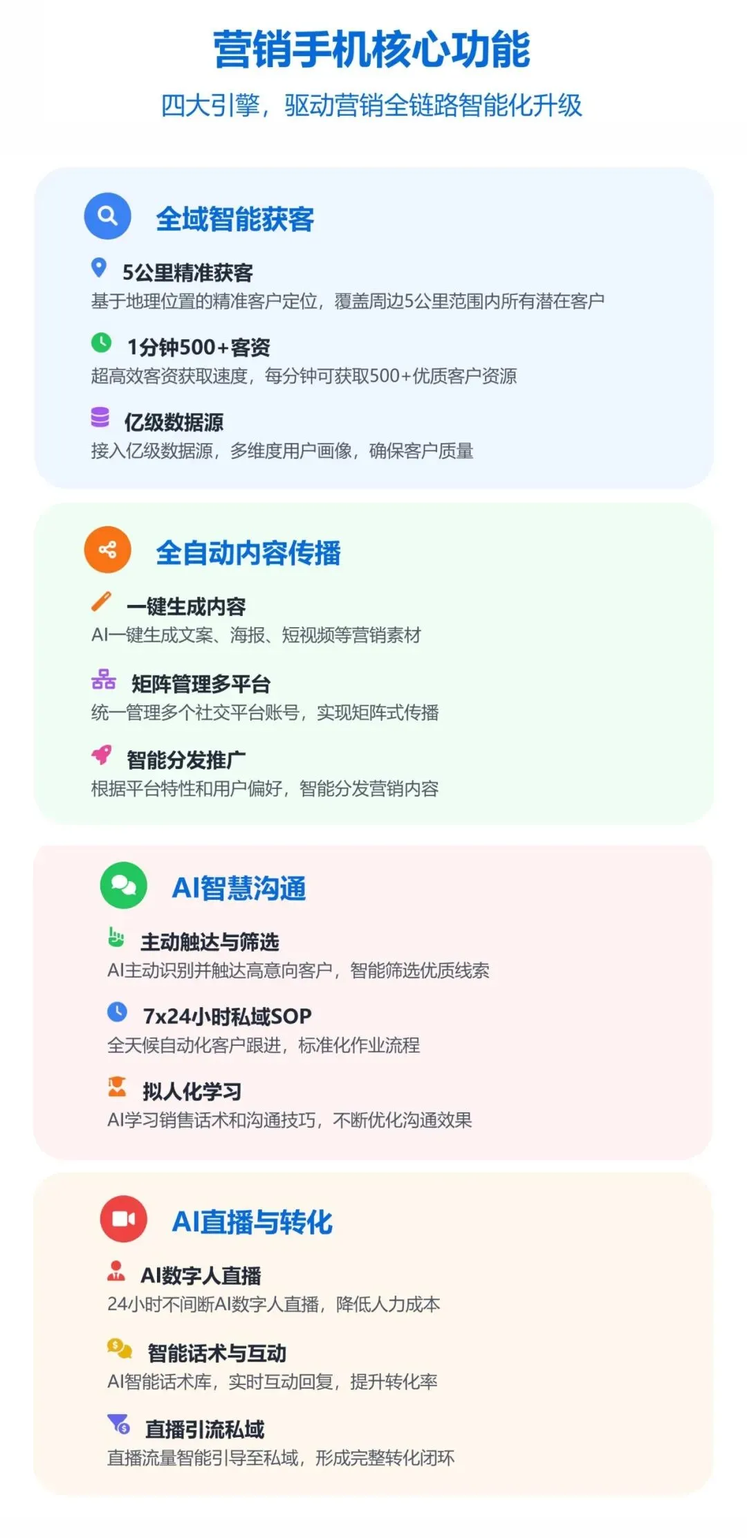 强强联合,智启未来:获界AI获客手机与行业领军企业达成战略合作,开启万店智能新篇章