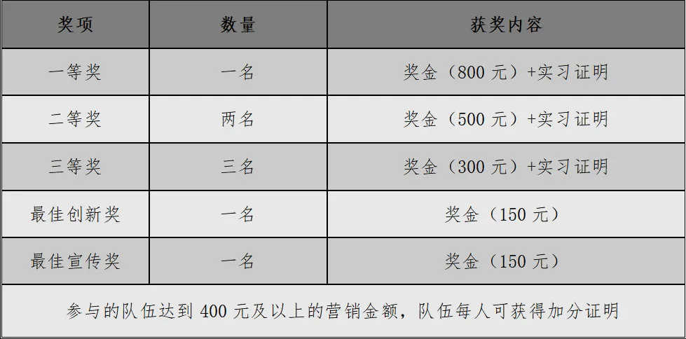 2026年“优酸乳挑战杯”校园创新创业营销大赛火热来袭!