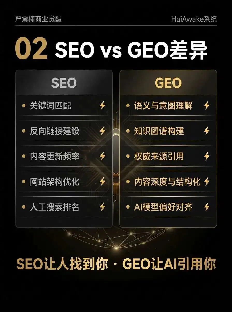 无锡 GEO 优化营销,如何让AI推荐你的品牌?