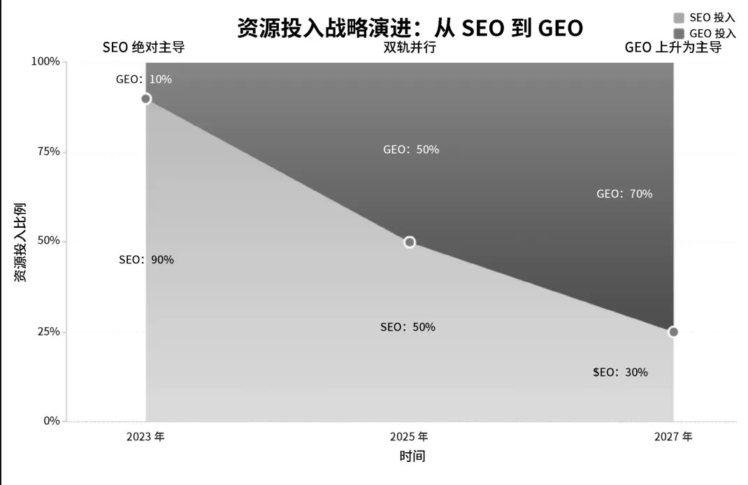 无锡 GEO 优化营销,如何让AI推荐你的品牌?