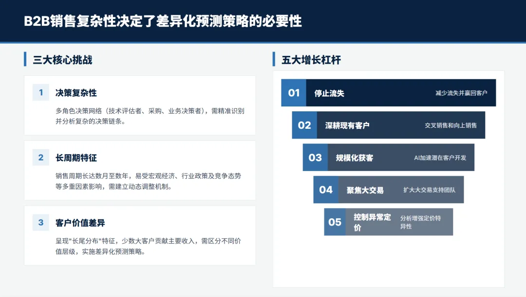 麦肯锡B2B销售预测管理方法论