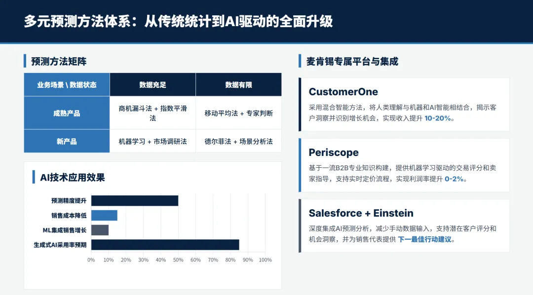 麦肯锡B2B销售预测管理方法论