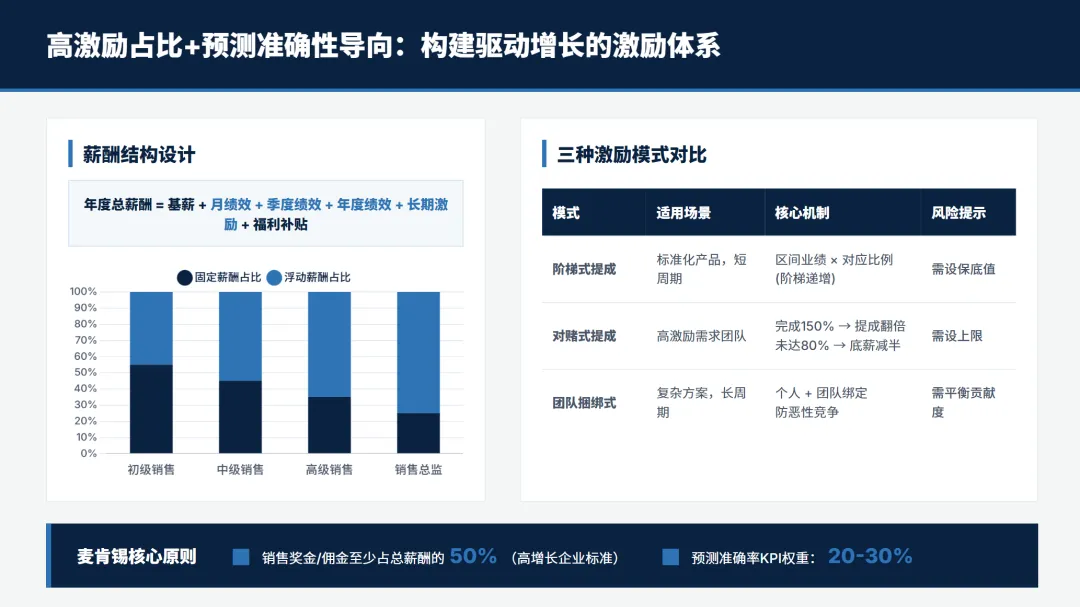 麦肯锡B2B销售预测管理方法论