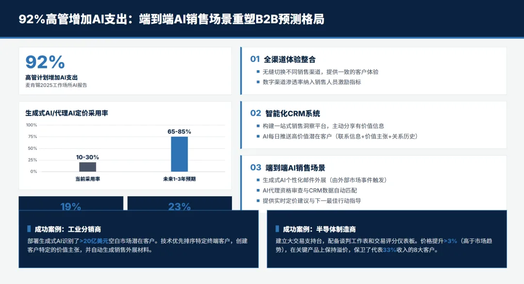麦肯锡B2B销售预测管理方法论