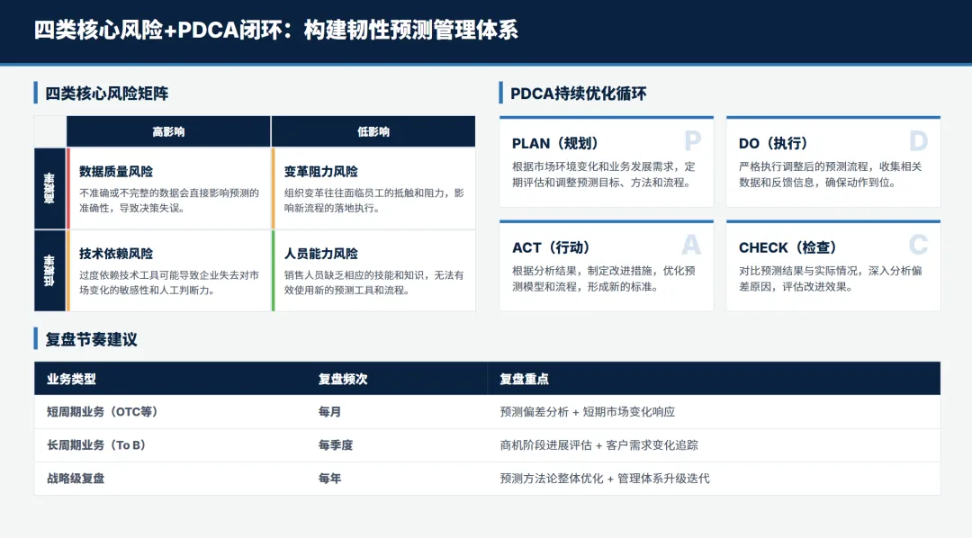 麦肯锡B2B销售预测管理方法论