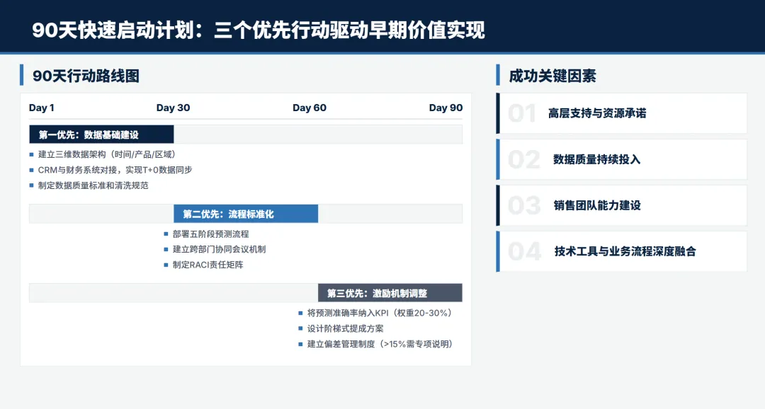 麦肯锡B2B销售预测管理方法论