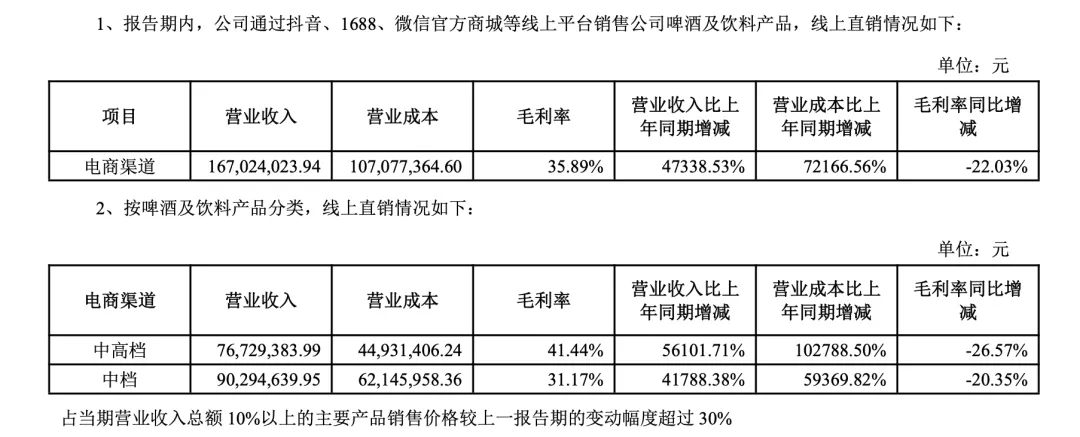 2.48亿营销换3.69亿营收 *ST兰黄“烧钱”保壳的豪赌