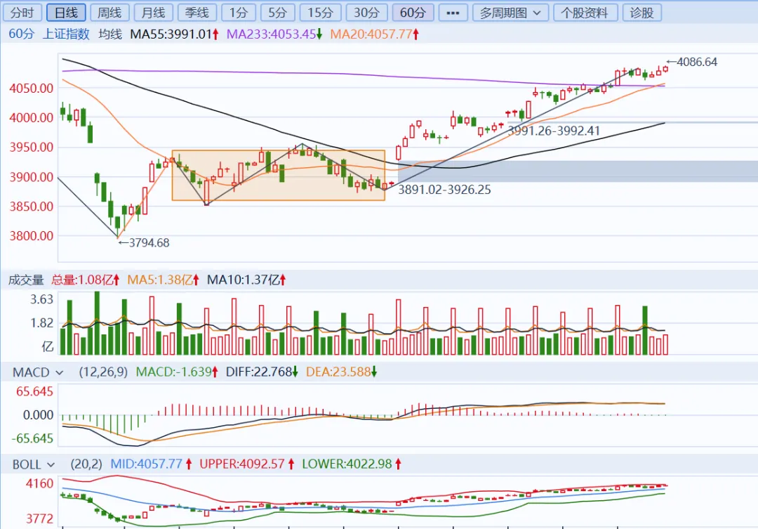 明天的市场如何抉择?