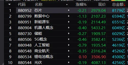 现在市场什么情况?