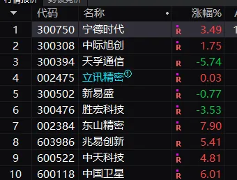 现在市场什么情况?