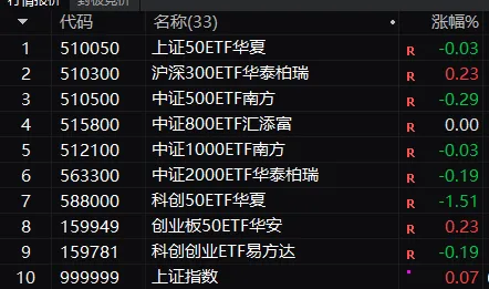 现在市场什么情况?