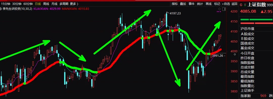 现在市场什么情况?