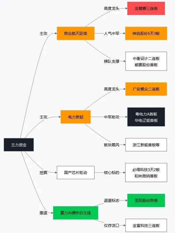2026年4月21日市场复盘:旧龙陨落,新王孕育