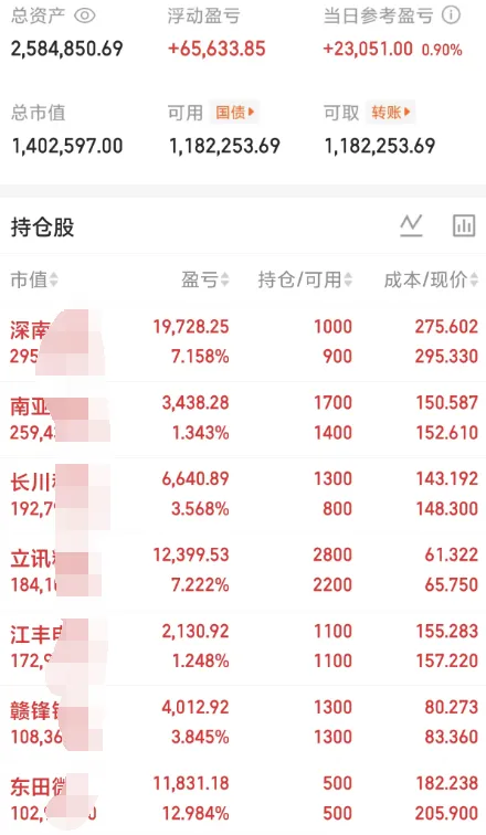 全球金融市场都在等待