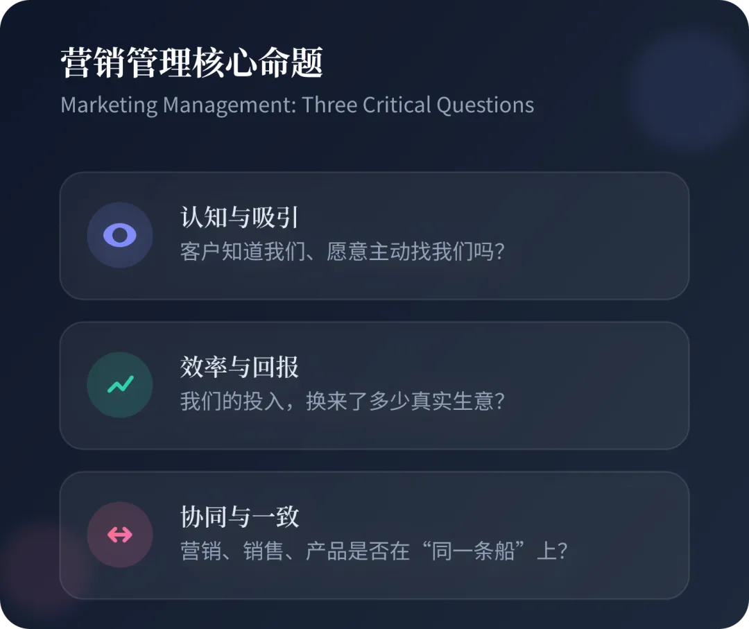 营销管理到底在“管”什么?又在“理”什么?