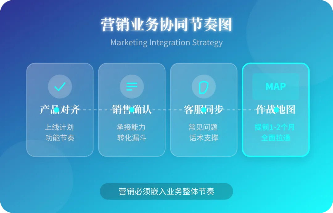 营销管理到底在“管”什么?又在“理”什么?