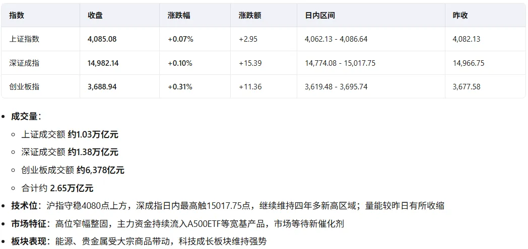 日拱一卒(2026.4.21 市场复盘)