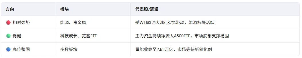 日拱一卒(2026.4.21 市场复盘)