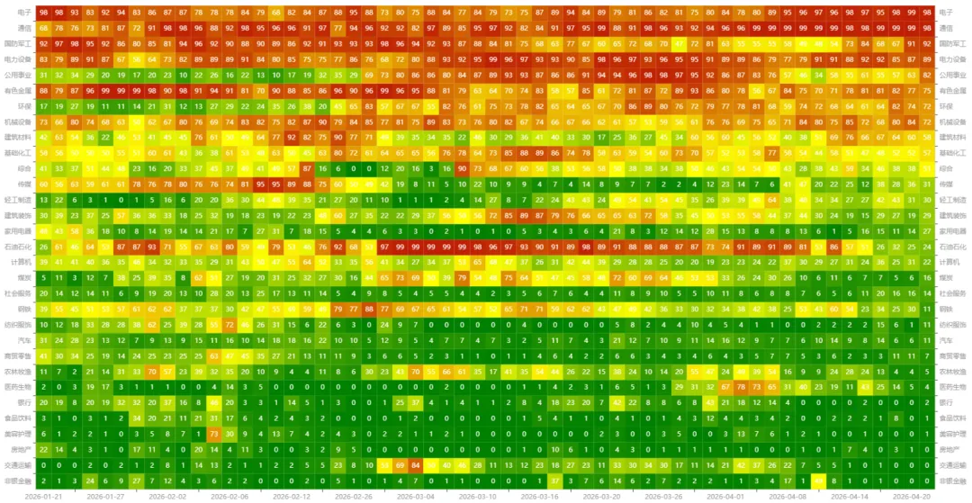 日拱一卒(2026.4.21 市场复盘)