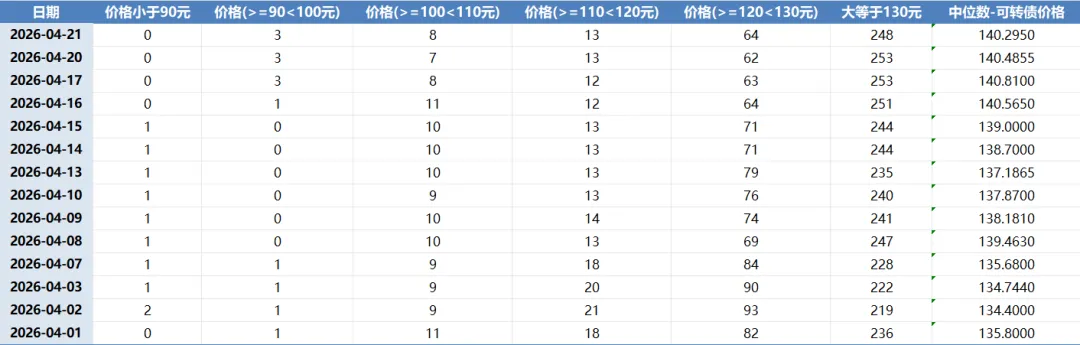 日拱一卒(2026.4.21 市场复盘)