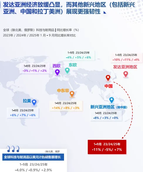 中国高端家电市场趋势及创新洞察-36页