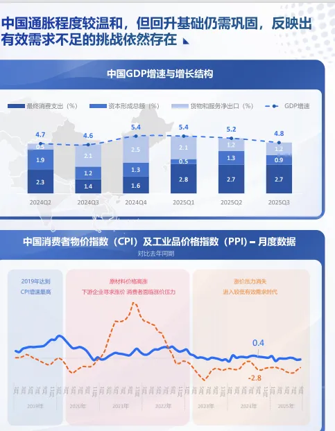 中国高端家电市场趋势及创新洞察-36页