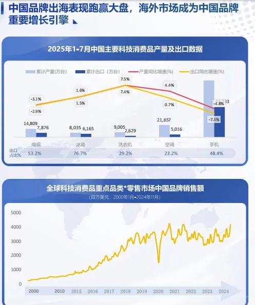 中国高端家电市场趋势及创新洞察-36页