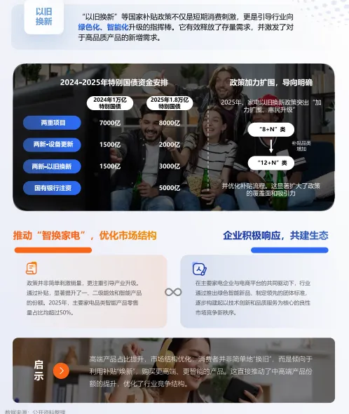 中国高端家电市场趋势及创新洞察-36页