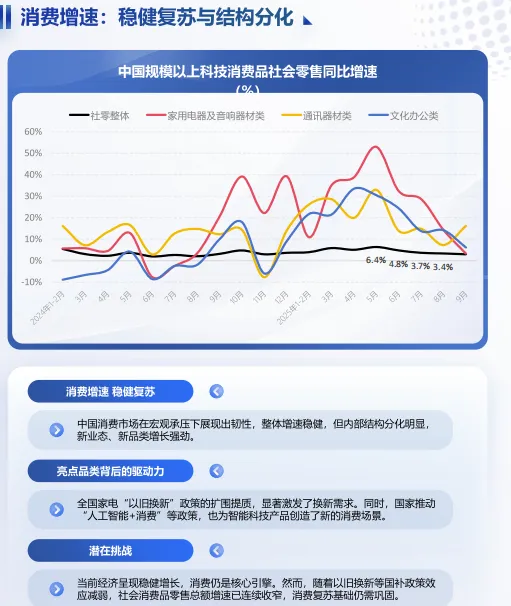 中国高端家电市场趋势及创新洞察-36页