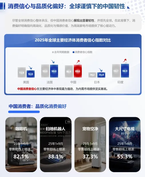 中国高端家电市场趋势及创新洞察-36页