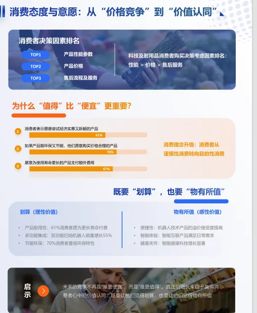 中国高端家电市场趋势及创新洞察-36页