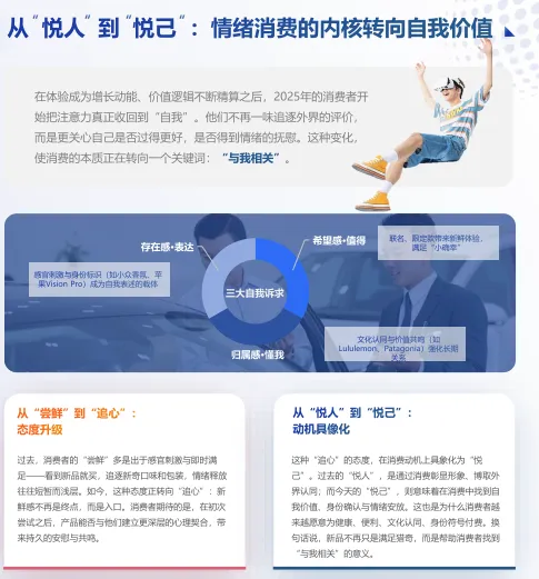 中国高端家电市场趋势及创新洞察-36页