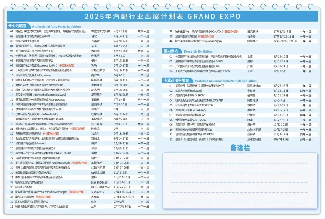 抢占西非市场桥头堡:科特迪瓦市场开发全攻略暨2026汽配展商机前瞻