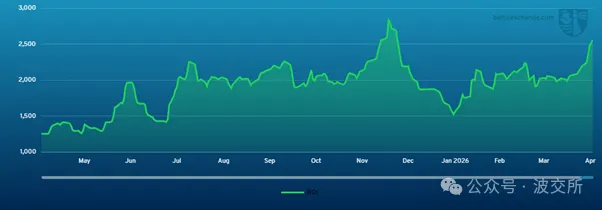 波罗地海指数“失真”,如何了解真实市场?