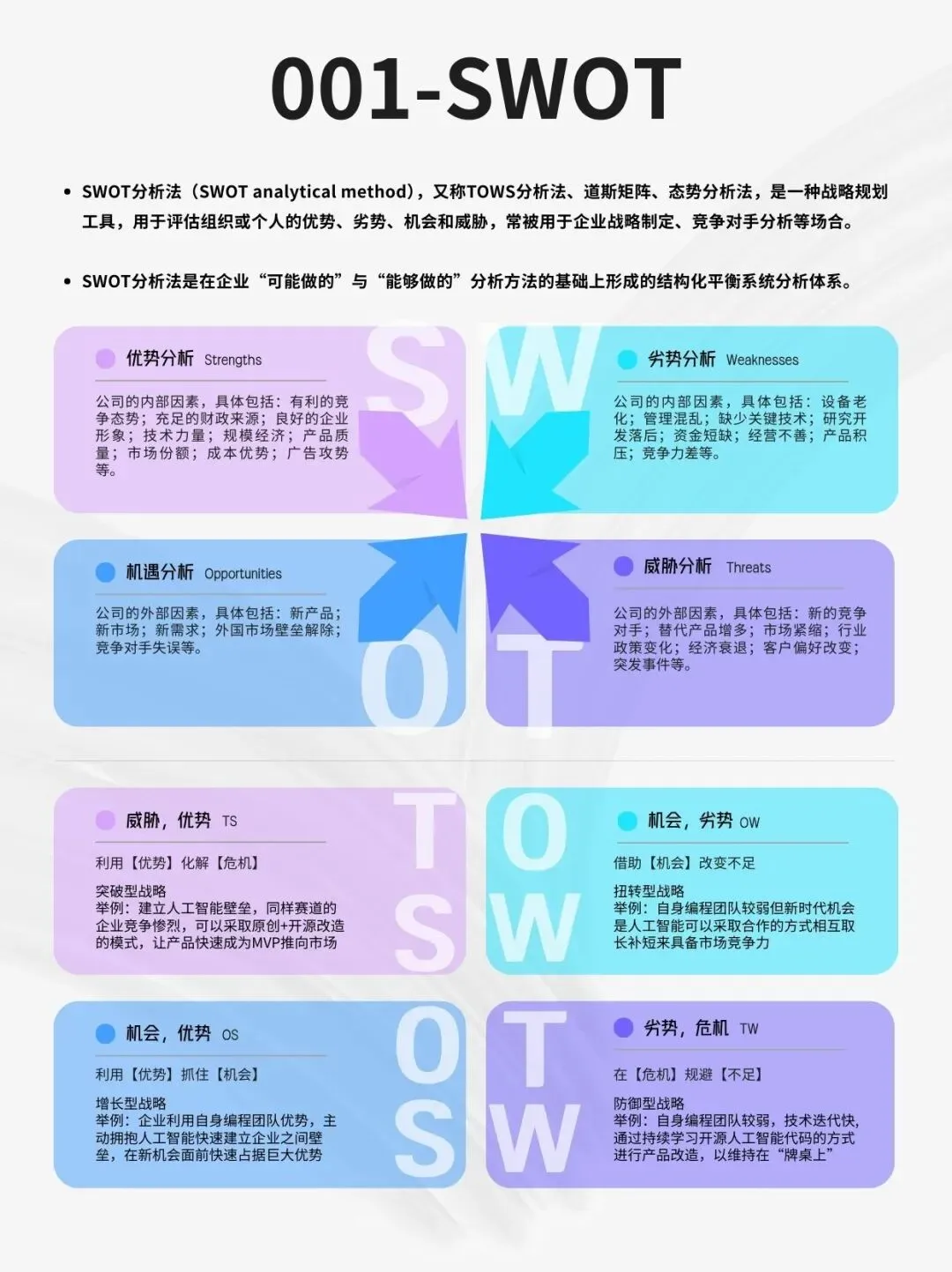 总监的营销模型|环境分析001,SWOT分析法实战指南,从理论到应用
