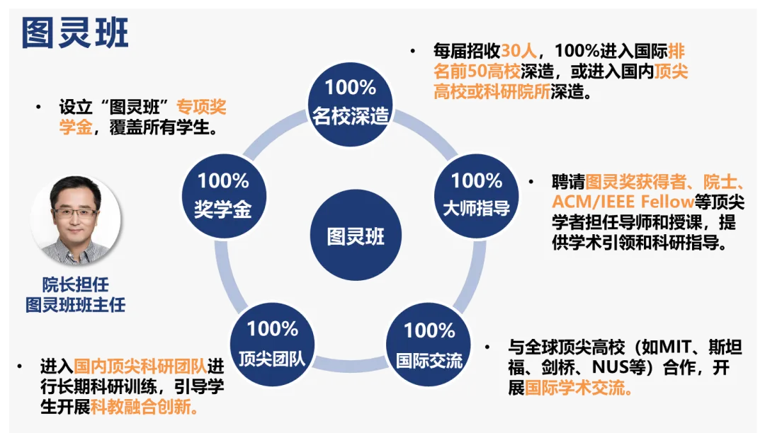专业介绍 | 计算机科学与技术