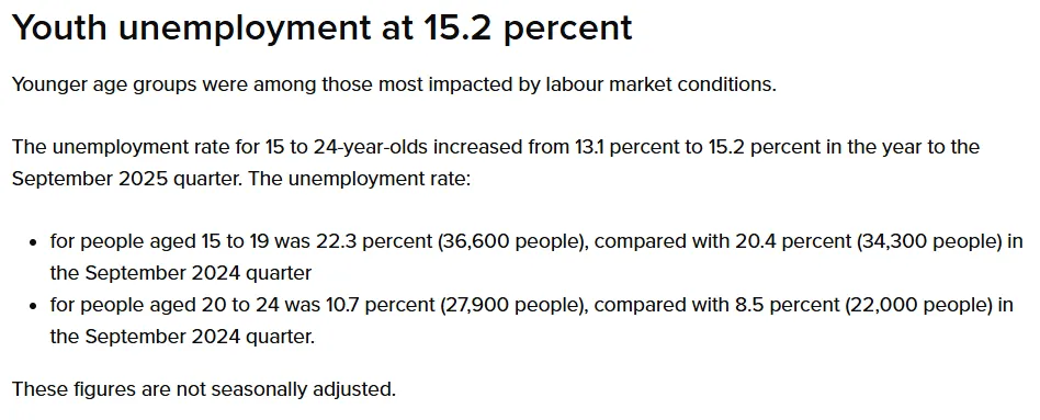 新西兰年轻人找工作太难?雇佣市场正发生大转变!留学毕业后何去何从?政府还欲扩大国际招生规模