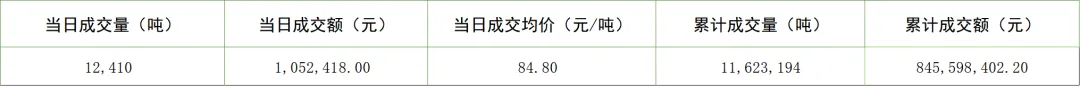 【CCER】全国温室气体自愿减排交易市场交易行情20260420