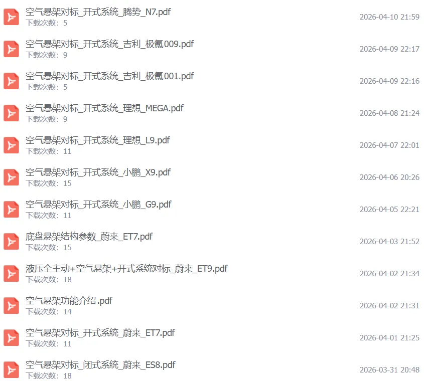 2026-2030 液压主动悬架市场预测报告分享:【行业报告|智能底盘|液压主动悬架|分析】