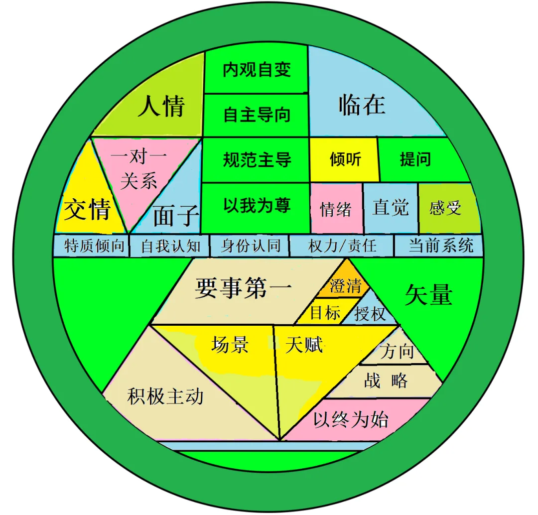 营销高手卖“标准”