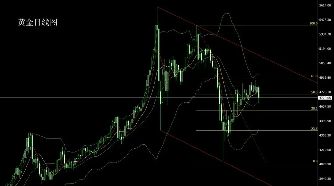 旭隆国际4月22日:局势混乱扰市场,金银大阴先做空